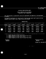 MIL MIL-S-64045/33 PDF