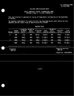 MIL MIL-S-64045/41 PDF MIL MIL-S-64045/41 PDF