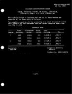 MIL MIL-S-64045/46 PDF