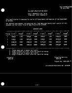 MIL MIL-S-64045/7 PDF MIL MIL-S-64045/7 PDF