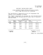 MIL MIL-S-64045/84 PDF MIL MIL-S-64045/84 PDF