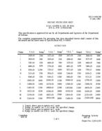 MIL MIL-S-64045/88 PDF MIL MIL-S-64045/88 PDF