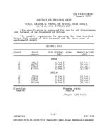 MIL MIL-S-64045/94 PDF