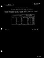 MIL MIL-S-83731/8B Notice 1 - Cancellation PDF