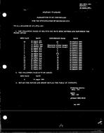 MIL MIL-STD-1331 Change Notice 1 PDF