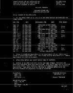 MIL MIL-STD-1515A Change Notice 3 PDF