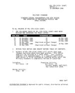 MIL MIL-STD-1522A Change Notice 2 PDF