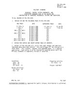 MIL MIL-STD-1599 Change Notice 2 PDF