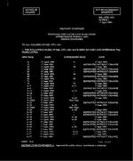 MIL MIL-STD-1821 Change Notice 1 PDF