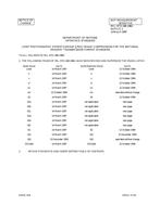 MIL MIL-STD-188-198A w/ Change 2 PDF