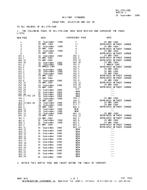 MIL MIL-STD-198E Change Notice 2 PDF