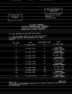 MIL MIL-STD-2045-44500 Change Notice 1 PDF MIL MIL-STD-2045-44500 Change Notice 1 PDF