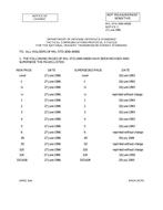 MIL MIL-STD-2045-44500 Change Notice 2 PDF MIL MIL-STD-2045-44500 Change Notice 2 PDF