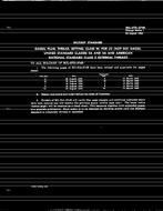 MIL MIL-STD-274B Change Notice 1 PDF