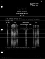 MIL MIL-STD-35/103 Change Notice 1 PDF