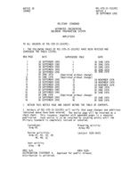 MIL MIL-STD-35/103 Change Notice 3 PDF
