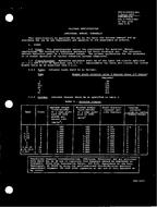 MIL MIL-A-24533A PDF