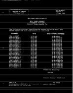 MIL MIL-B-42017/11 Notice 1 - Cancellation PDF