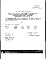 MIL MIL-B-81793/33 Amendment 1 PDF