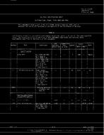 MIL MIL-E-1/1314B Amendment 1 PDF