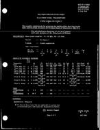 MIL MIL-E-1/1502A PDF