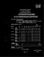 MIL MIL-E-1/1509D PDF