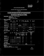 MIL MIL-E-1/1633 PDF MIL MIL-E-1/1633 PDF