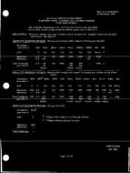 MIL MIL-E-1/1665 PDF