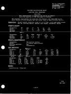 MIL MIL-E-1/1688A PDF