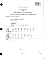 MIL MIL-E-1/781D PDF