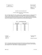 MIL MIL-F-15733/65B Notice 1 – Cancellation PDF MIL MIL-F-15733/65B Notice 1 - Cancellation PDF