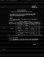 MIL MIL-F-36965 Amendment 1 PDF