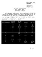 MIL MIL-F-48267 Amendment 2 PDF