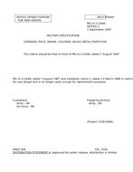 MIL MIL-G-11164A Notice 2 - Inactivation PDF