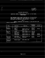 MIL MIL-H-36887 Amendment 1 PDF