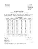 MIL MIL-H-87111/1D Notice 2 - Cancellation PDF
