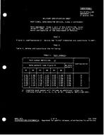MIL MIL-H-87111/6B Amendment 1 PDF