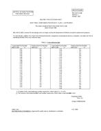 MIL MIL-H-87111/6B Notice 1 - Inactivation PDF