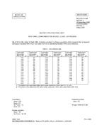 MIL MIL-H-87111/6B Notice 2 - Cancellation PDF