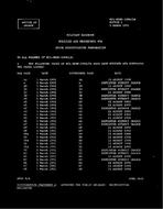 MIL MIL-HDBK-1006/2A Change Notice 1 PDF