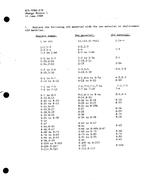 MIL MIL-HDBK-17B Change Notice 1 PDF