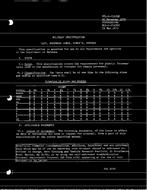 MIL MIL-L-21635D PDF