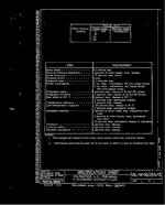 MIL MIL-M-16034/13 PDF