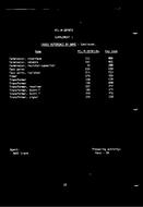 MIL MIL-M-28787D Supplement 1 PDF