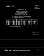 MIL MIL-M-38527/9A Notice 1 - Inactivation PDF