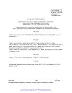 MIL MIL-M-83521/4A Amendment 1 PDF