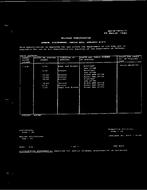 MIL MIL-R-14655/15 PDF