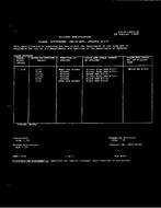 MIL MIL-R-14655/18 PDF MIL MIL-R-14655/18 PDF