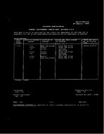 MIL MIL-R-14655/26 PDF