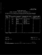 MIL MIL-R-14655/31 PDF